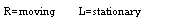 Text Box: R=moving	L=stationary