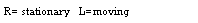 Text Box: R= stationary	L=moving
