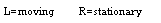 Text Box: L=moving	R=stationary
