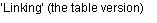 Text Box: �Linking� (the table version)